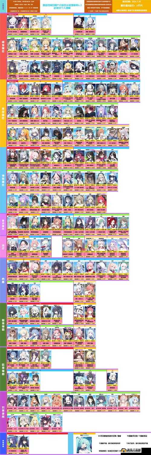 碧蓝档案攻略大全，Blue Archive新手入门玩法介绍