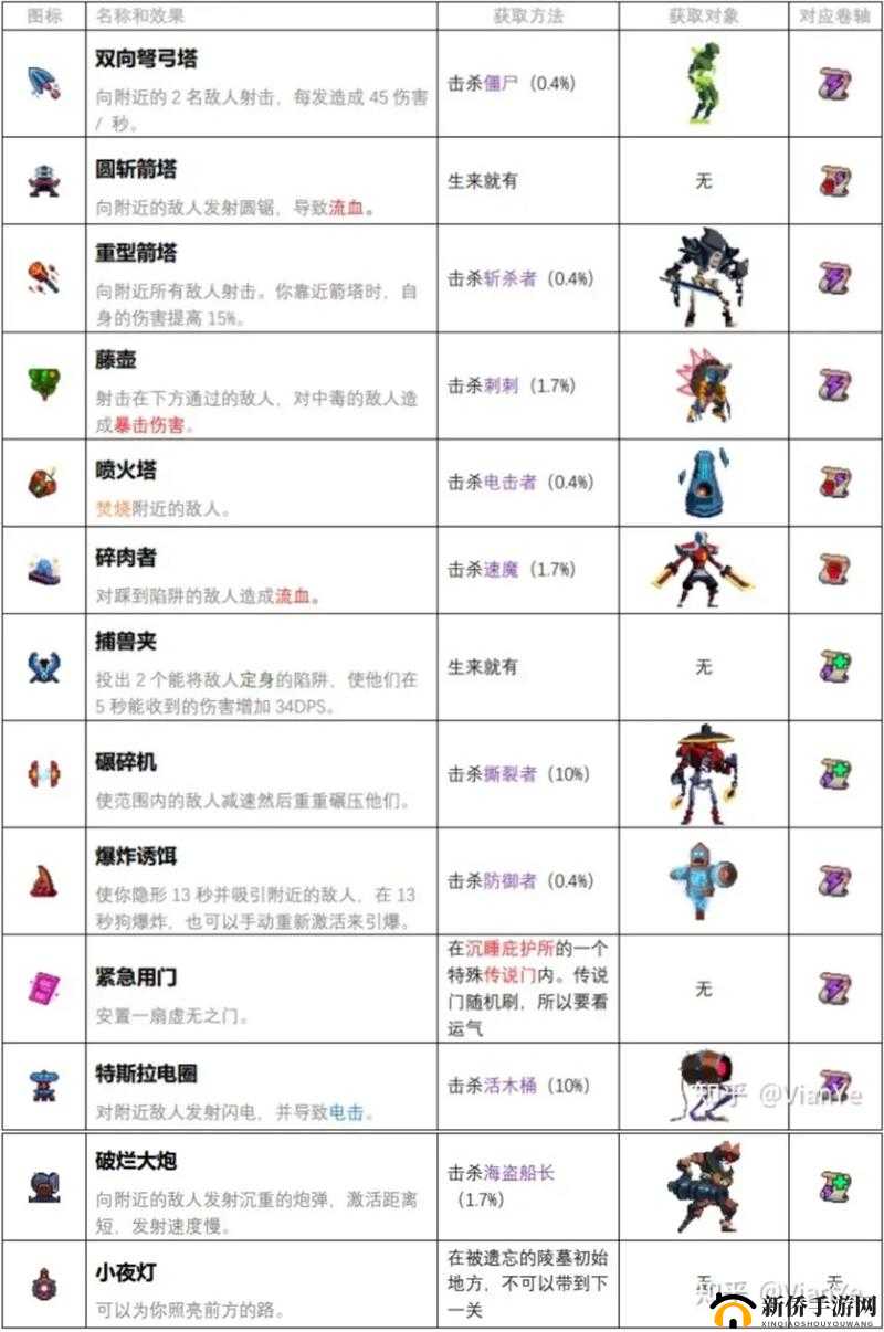 重生细胞手游深度玩法揭秘，新手进阶秘籍，助你畅通无阻