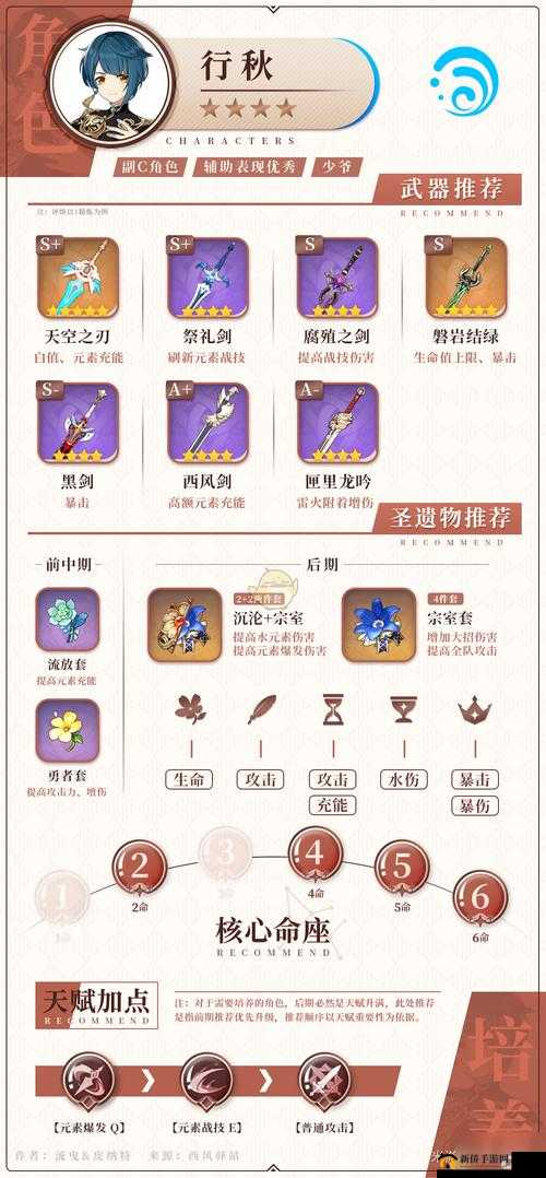 原神魈圣遗物搭配大全与武器推荐汇总