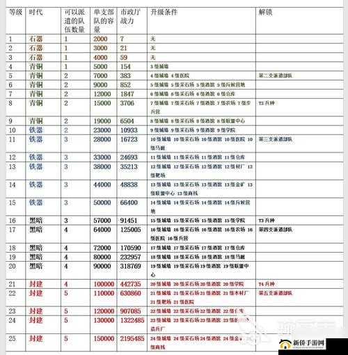 万国觉醒科技巨盾的前置科技是什么？T5科技前置条件介绍攻略
