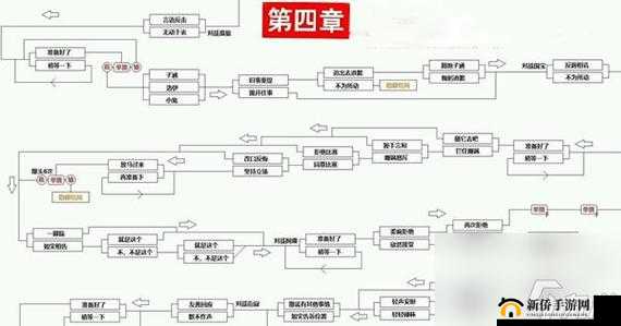 CF手游新春惊奇旅途之终怎么通关？新春惊奇第三章通关流程图文详解