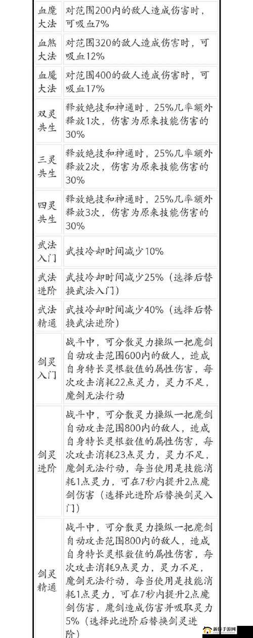 鬼谷八荒逆天改命，结晶、金丹与极速代谢的抉择与演变史