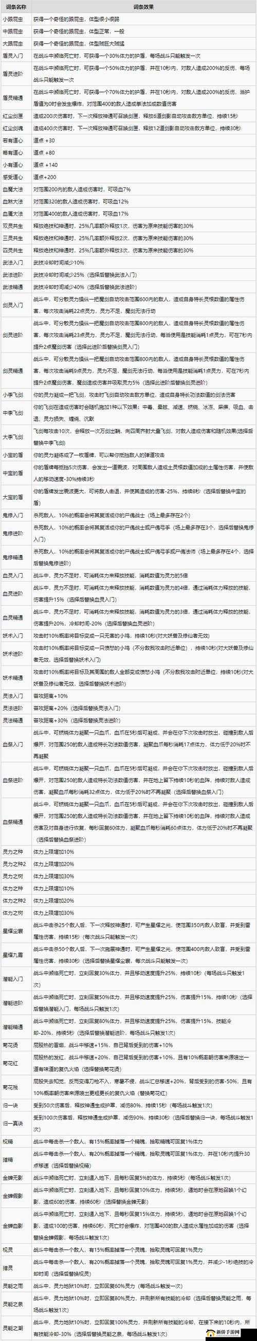 鬼谷八荒逆天改命词条有哪些？逆天改命进阶修改攻略大全