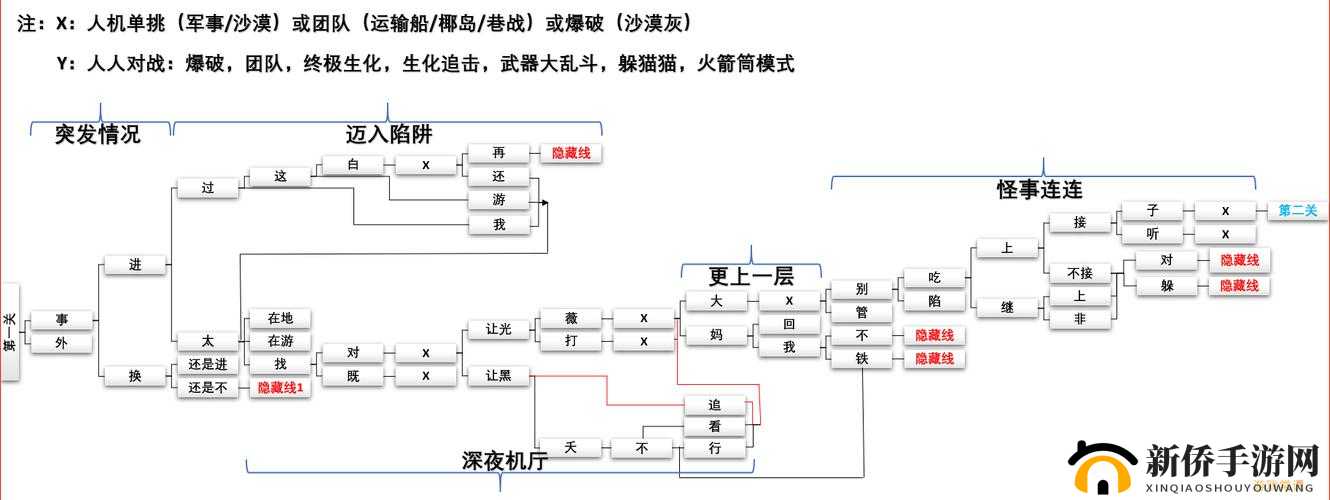 CF手游新春惊奇攻略大全，穿越火线新春惊奇全三章完美通关图文攻略