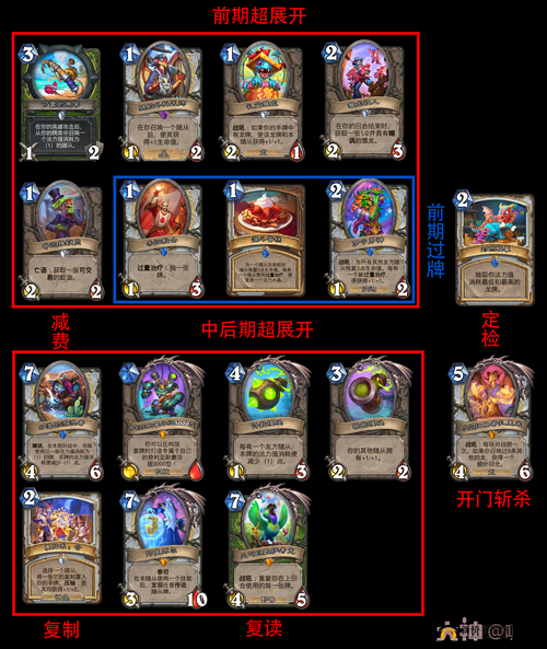 炉石传说失心农夫卡组分享，农夫牧狂乱术OTK卡组推荐