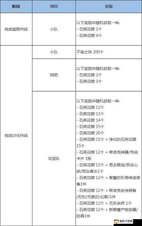 DNF希洛克征战模式攻略大全，门槛、奖励、任务难度及入场规则详解