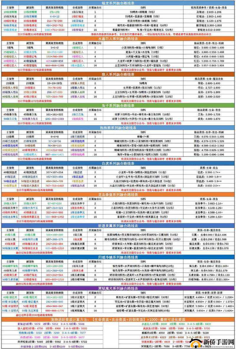 创造与魔法全等级魔法融合公式与新增搭配技巧揭秘