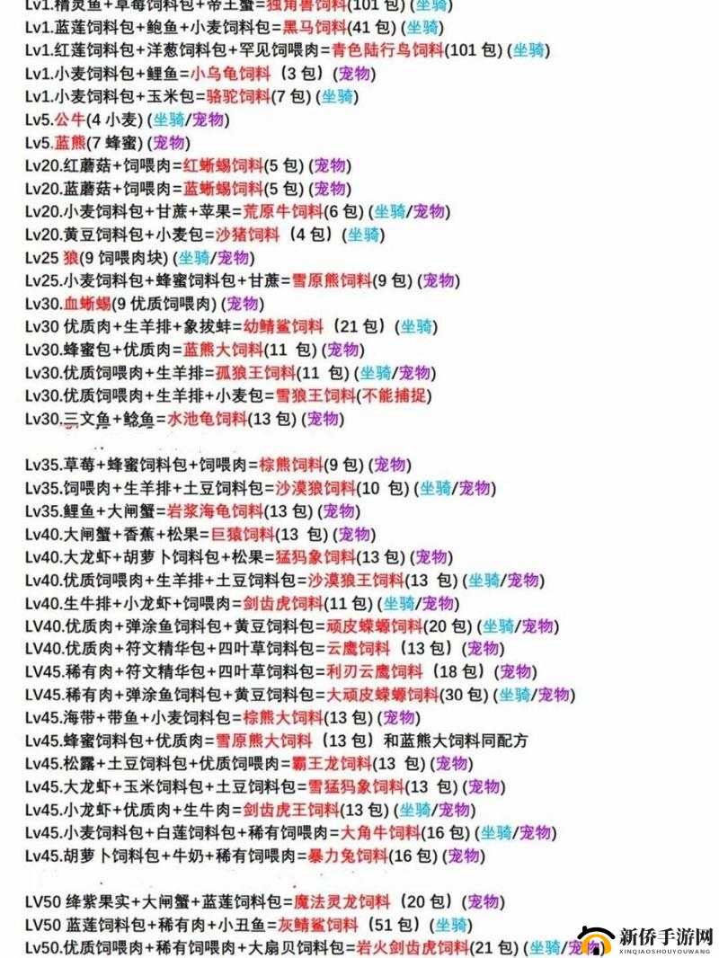 创造与魔法灰太狼吃什么？灰太狼饲料配方公式大全详解