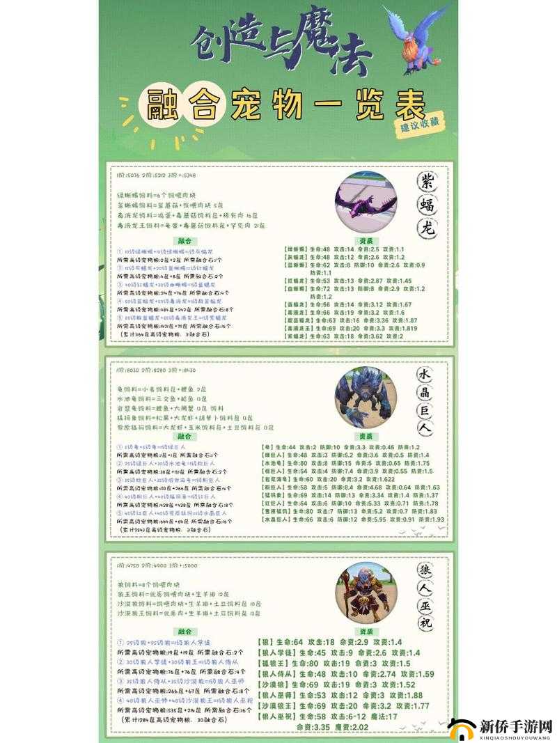 创造与魔法小灰灰怎么融合？小灰灰融合攻略深度解析