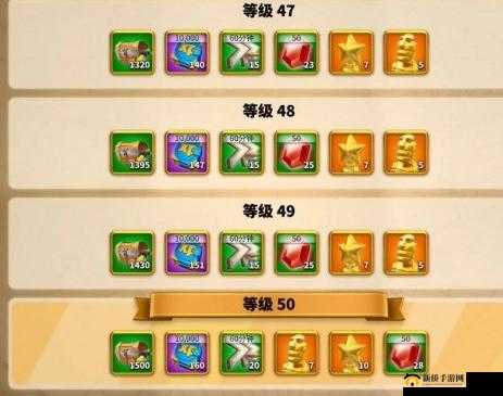 万国觉醒卡鲁拉克仪式最高难度怎么打？卡鲁拉克仪式最高难度攻略大全