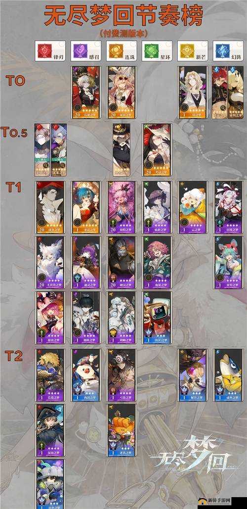 森林循环圈攻略大全，最强阵容羁绊搭配推荐攻略的演变史