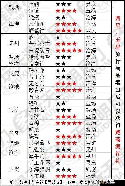 天涯明月刀手游连续签到30天称号及奖励详解