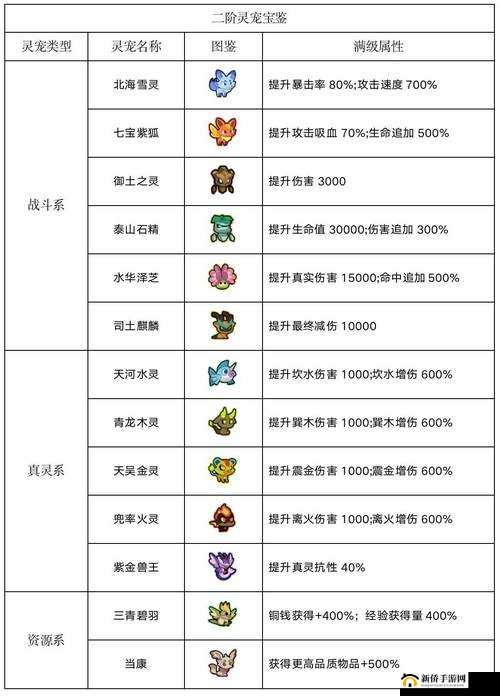 金牙宗大宝如何轻松通关？全线索关联公式收集汇总揭秘！