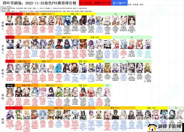 四叶草剧场SSR节奏榜分享，新手推荐培养角色一览