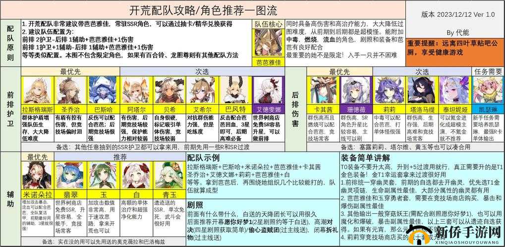 四叶草剧场阵容搭配大全，最强配队组合图文推荐