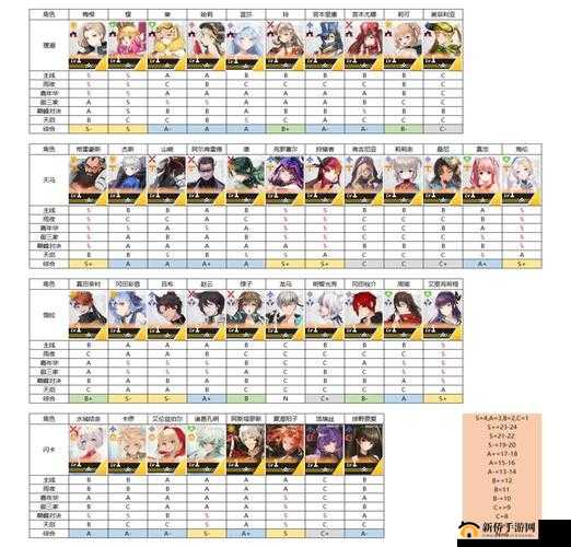 高能手办团32-6怎么通关？32-6通关打法阵容推荐