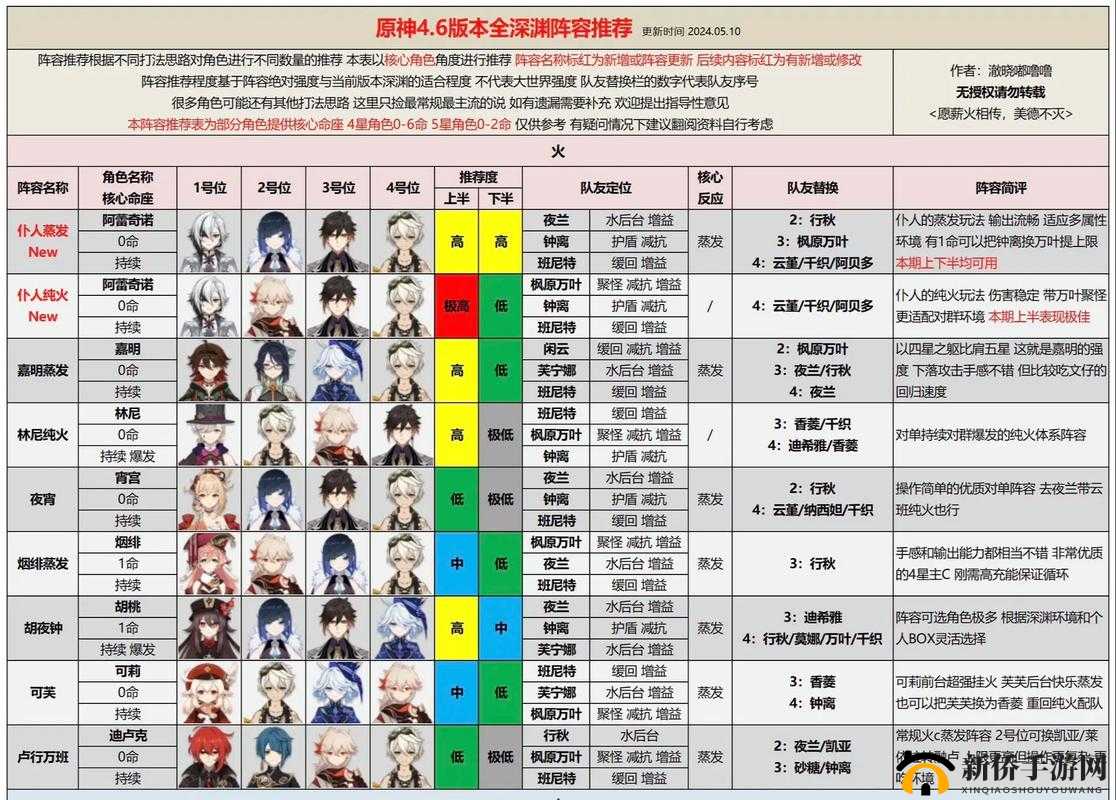 不思议迷宫混沌深渊DP攻略大全，最强通关打法阵容推荐