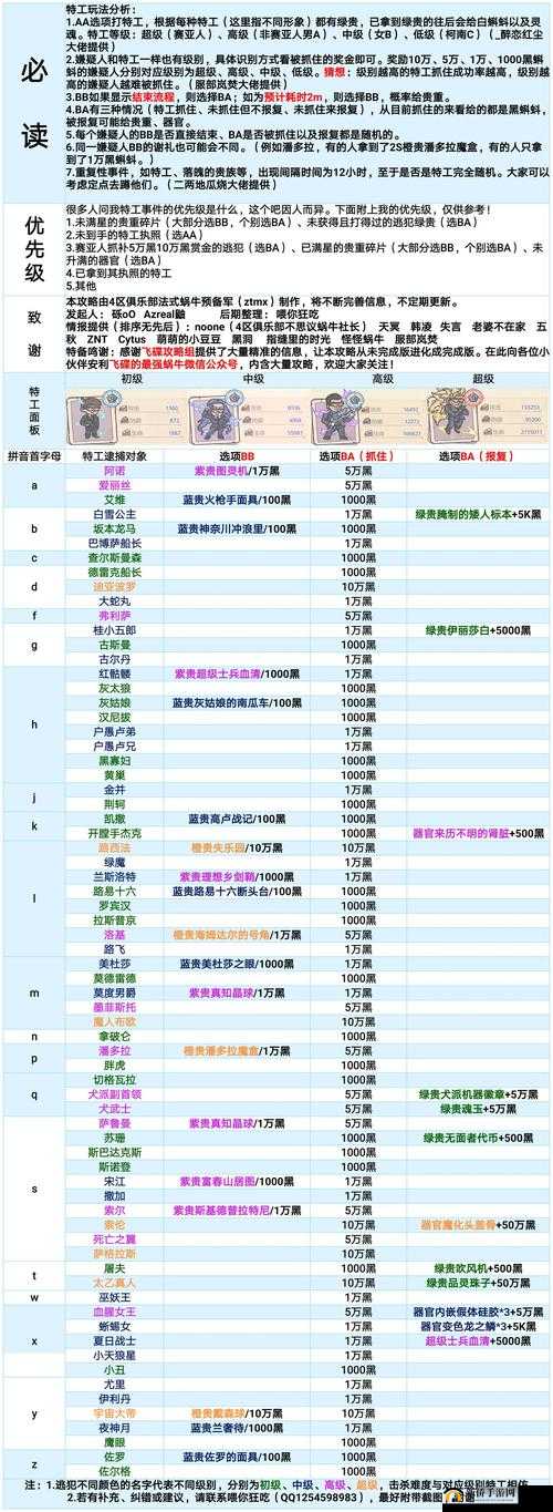 最强蜗牛穿越极地最后一关怎么过？穿越极地最后一关图文通关攻略