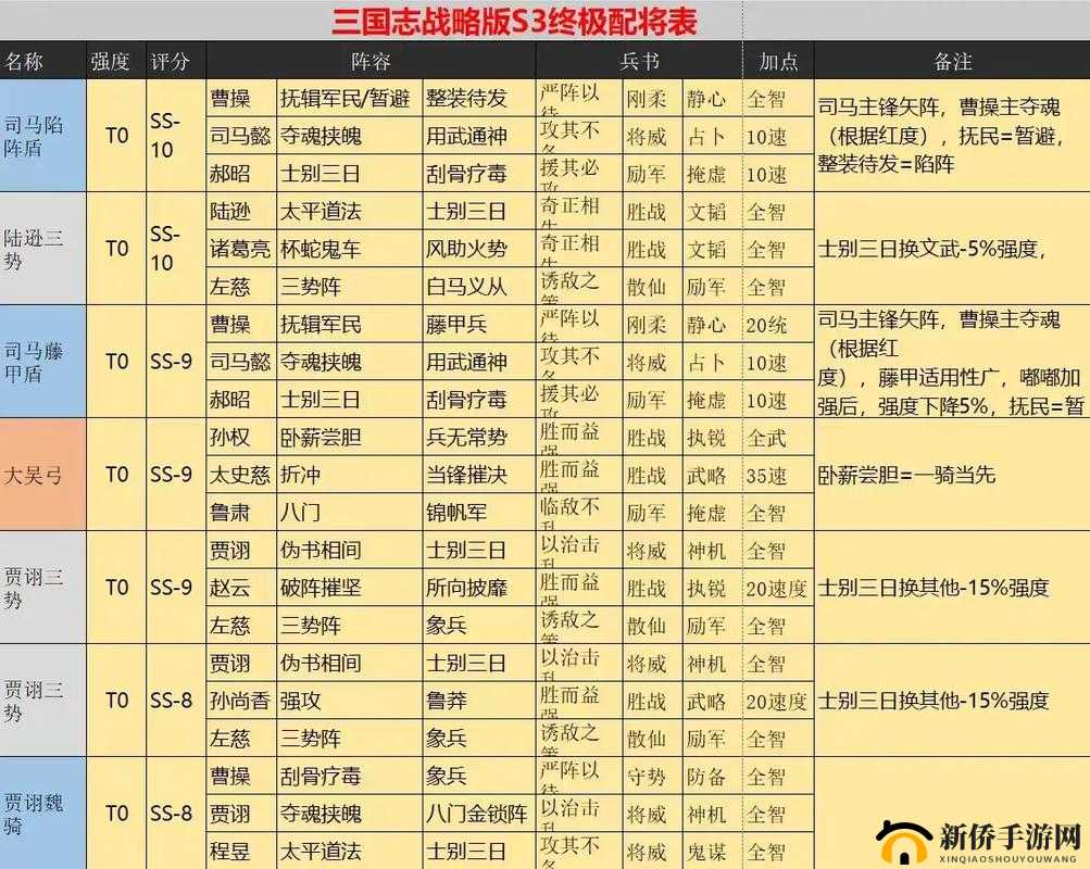 策魂三国攻略秘籍，解锁最强武将阵容搭配