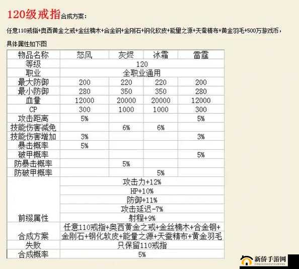 想不想修真古朴的戒指怎么用？飞剑传书意外收获戒指作用介绍及未来玩法革命预测