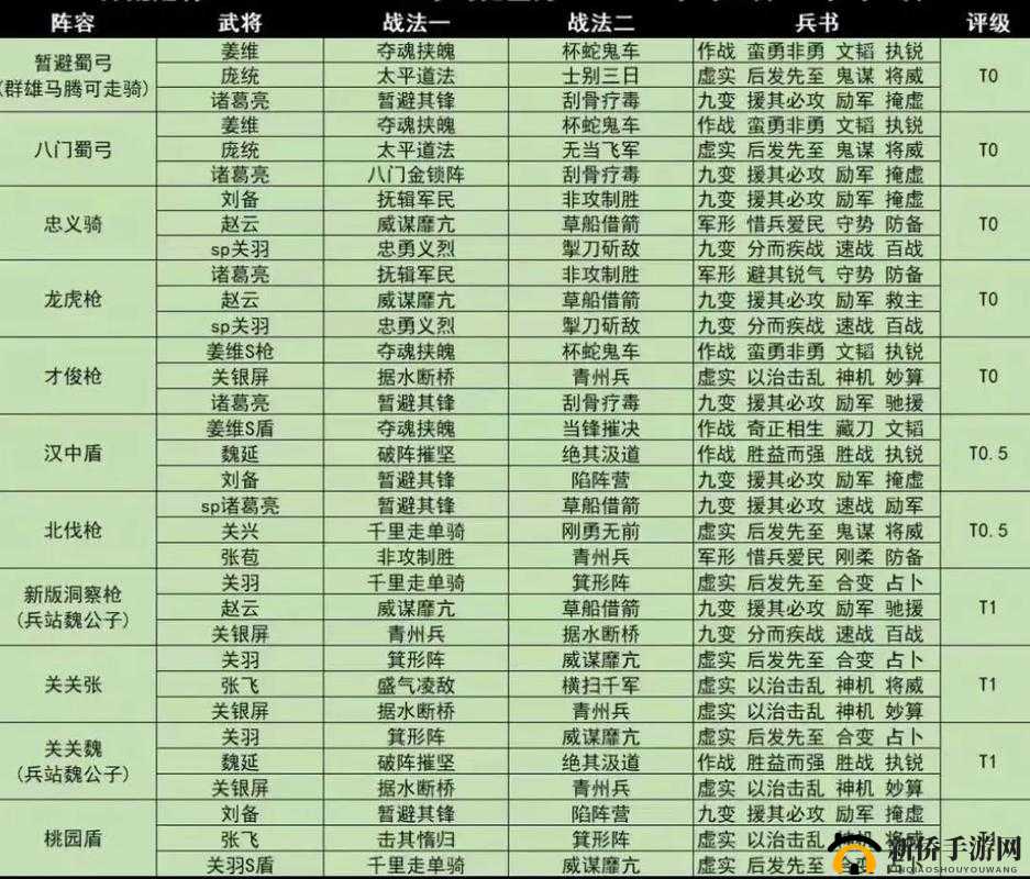 三国竞技场攻略大全，最强阵容搭配攻略