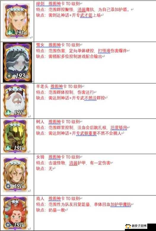 剑与远征Queen强度解析，联动英雄是否值得培养？