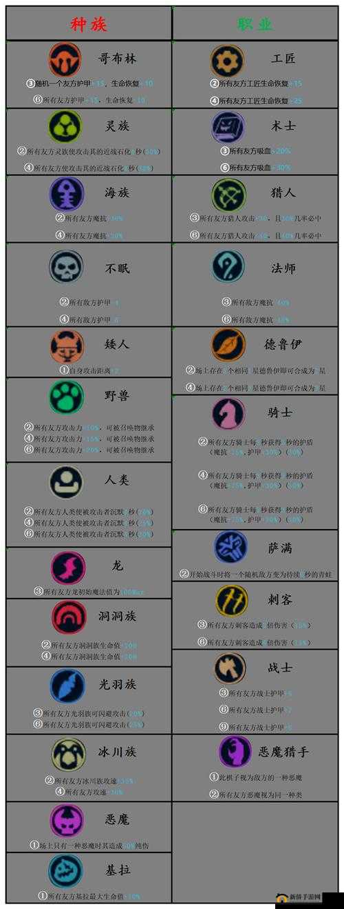 数码宝贝自走棋深度攻略，羁绊组合效果全解析