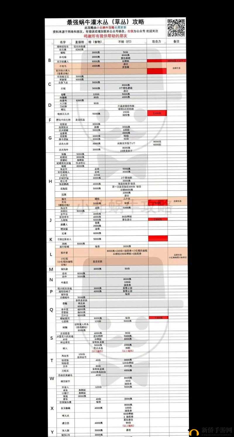 最强蜗牛圣诞帽供奉攻略及圣诞帽地球意志事件奖励介绍
