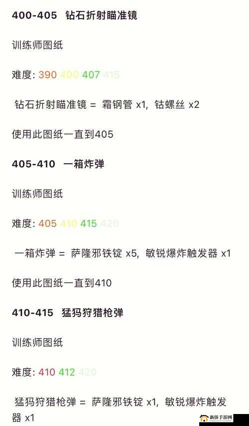 魔兽世界不是朋友任务深度解析，米卡尼科斯的工具箱位置坐标及更多