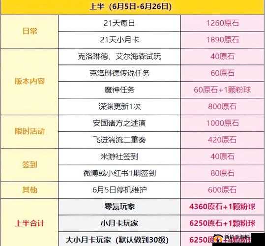 原神白垩与黑龙玩法说明，四幕篇章玩法及活动全奖励获取攻略大全
