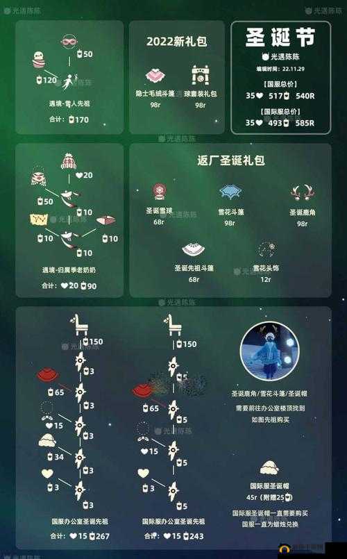 光遇宴会节员工与圣诞老人先祖位置全攻略