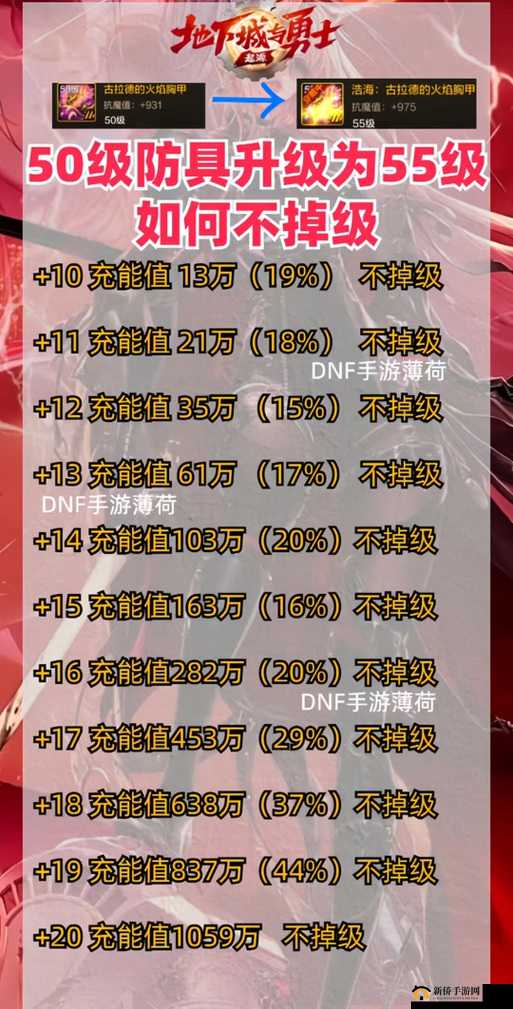 DNF史诗之路禁忌攻略大全，2020史诗之路禁忌活动爆率奖励一览