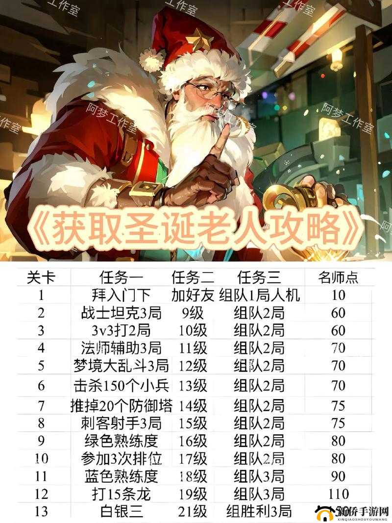 糖豆人圣诞老人皮肤大揭秘，获取攻略全解析