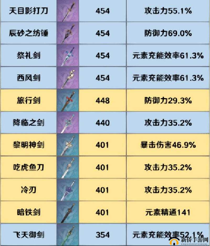 原神斫峰之刃怎么样？五星武器斫峰之刃单手剑技能介绍