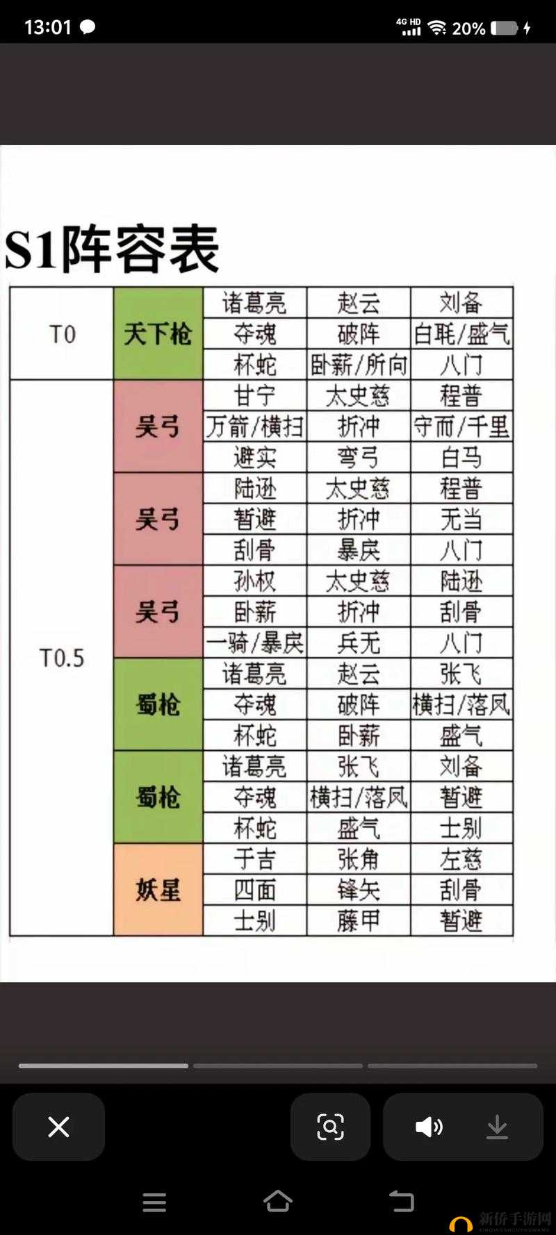 三国志战略版核弹流姜维阵容搭配攻略