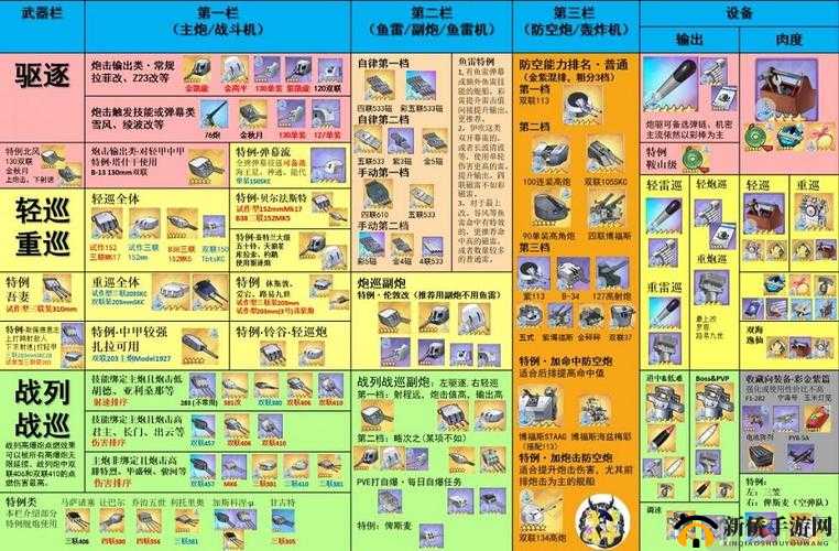 碧蓝航线新系统装备研发怎么使用？装备研发及升级玩法图文详解