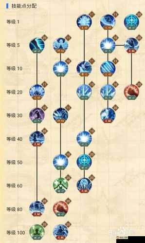 航海王燃烧意志新世界库赞怎么加点？新世界青雉技能加点参考攻略