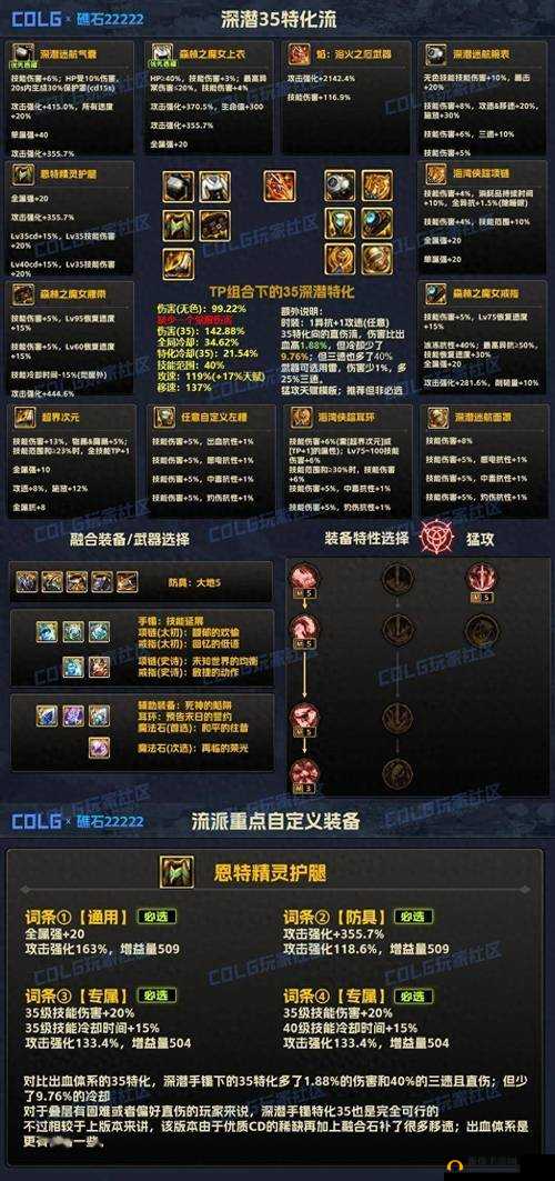 DNF智慧模拟机装备选择大全,迷你角色最强配装搭配推荐