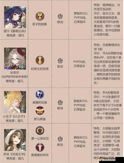 幻书启世录角色排行,最强角色排名节奏榜分享