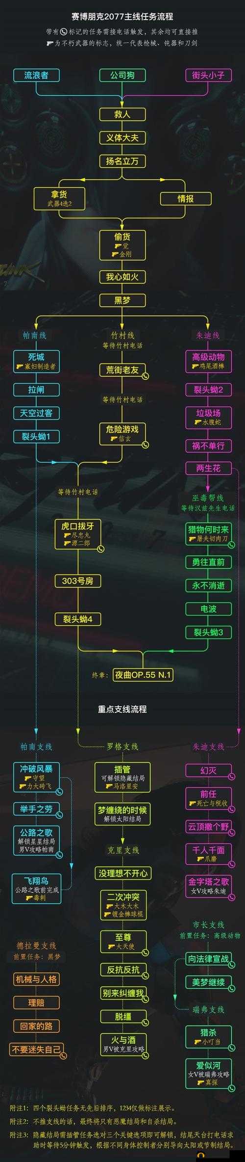 赛博朋克2077天空过客主线任务怎么做？天空过客剧情任务完成步骤攻略