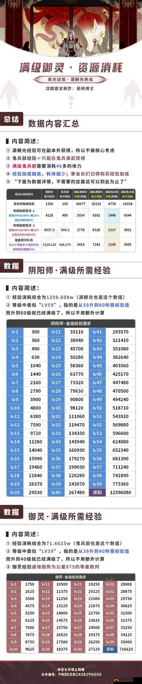 阿尔娜试炼之地全攻略，冬喉女士赏金试炼阵容搭配秘籍