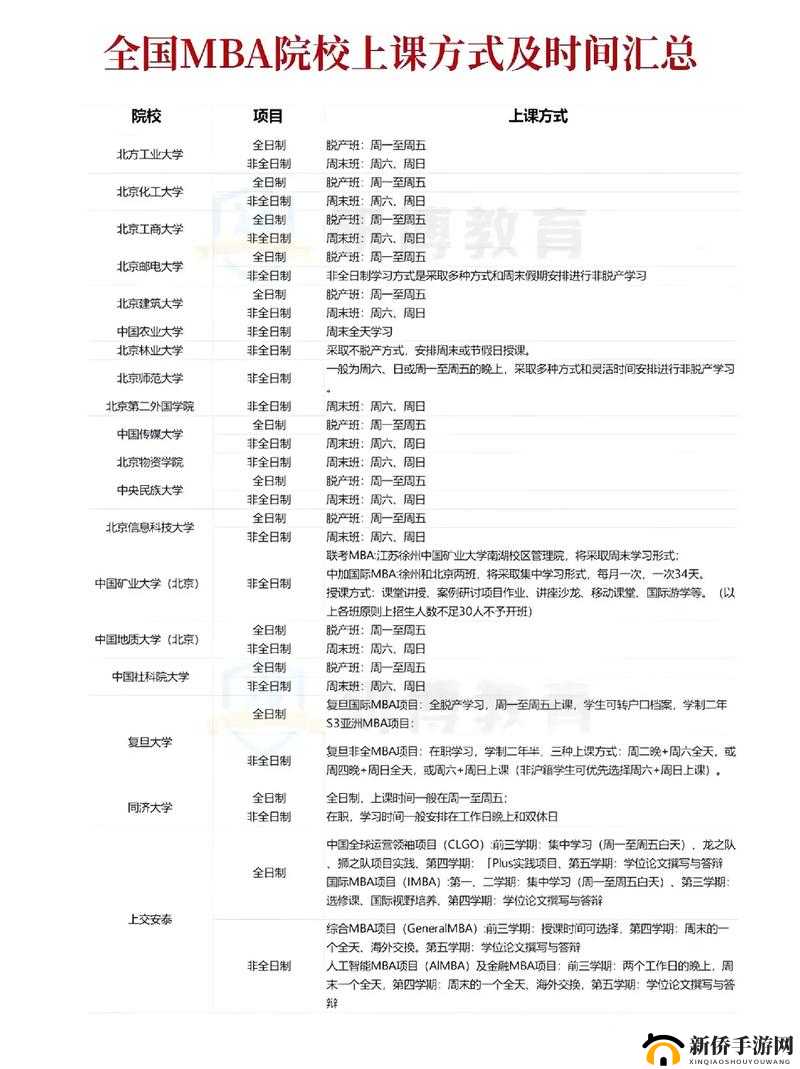 如何提高 MBA 学习效果？十大黄台 mbalib 告诉你