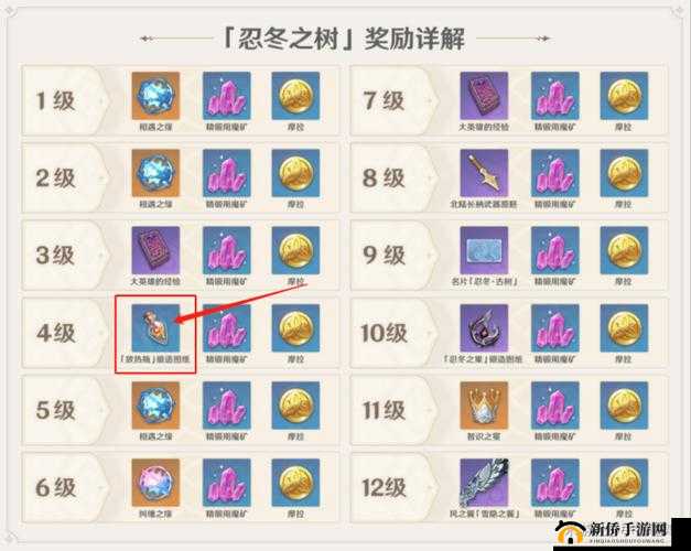 原神忍冬之树在哪里?供奉忍冬之树奖励一览