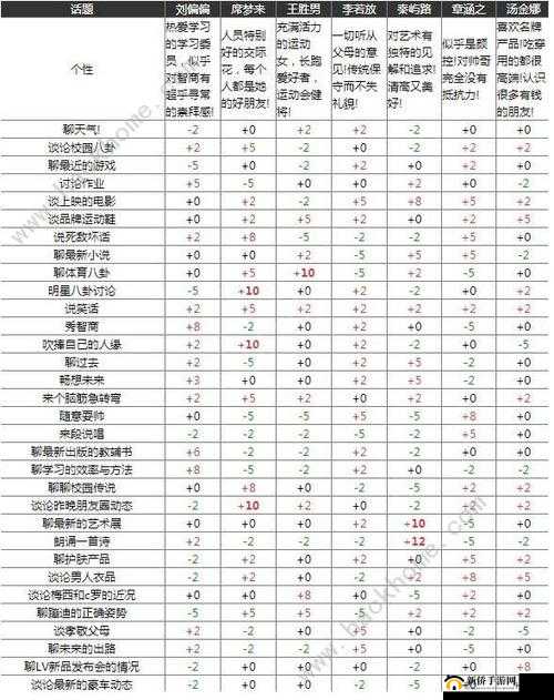 中国式成长玩法攻略大全,男生/女生全方位培养技巧汇总及未来玩法革命预测