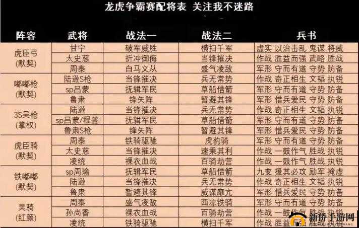 三国志战略版魏延阵容怎么搭配？魏延阵容搭配思路推荐
