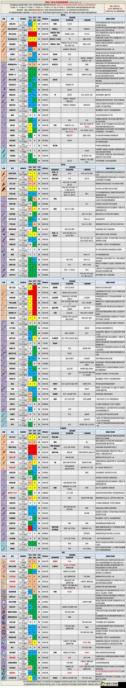暗魔领主,武器选择的艺术与强度解析