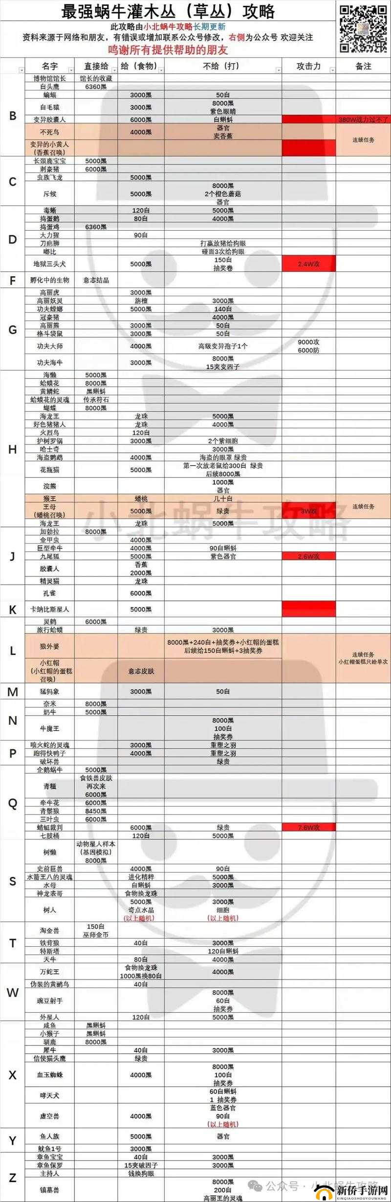 最强蜗牛传送门建造1200万伤害攻略与资源管理优化