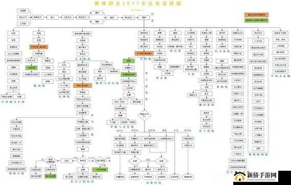 赛博朋克2077攻略大全,主线流程图文攻略汇总