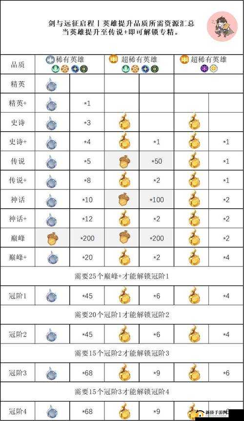 剑与远征黄金之匣奖励怎么选择？最佳选择方法分享