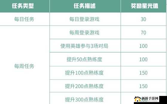 王者荣耀梦境修炼自定义英雄怎么选择？自定义英雄最佳选择推荐